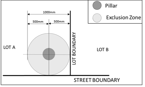 Illustration showing 500mm exclusion zone between the pillar and the lot and street boudaries.