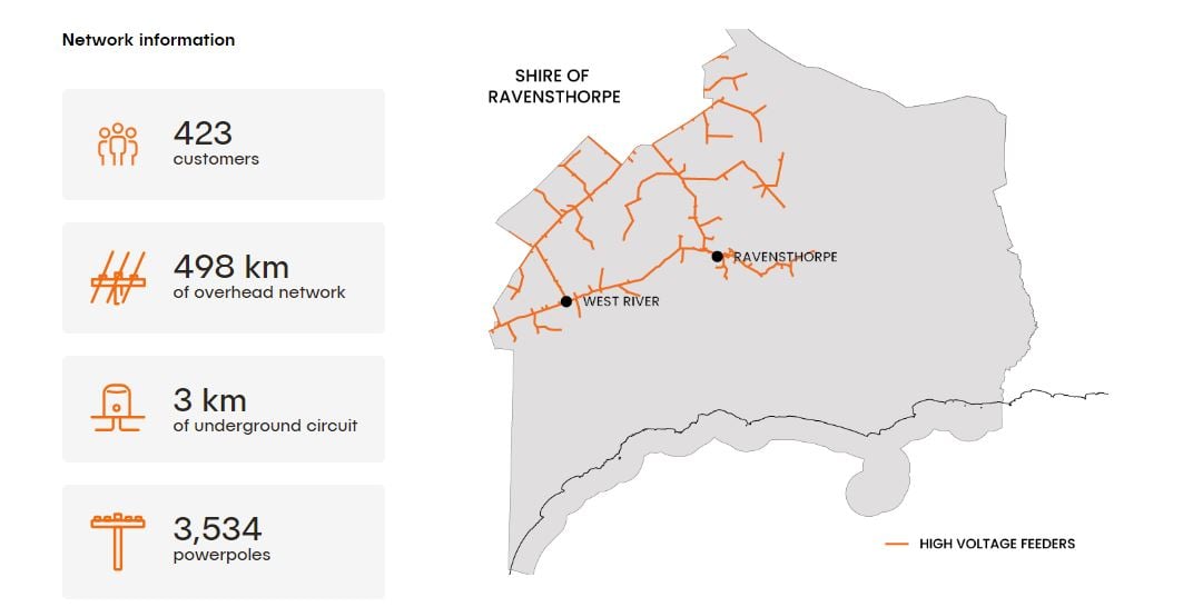 Network Information - Shire of Ravensthorpe